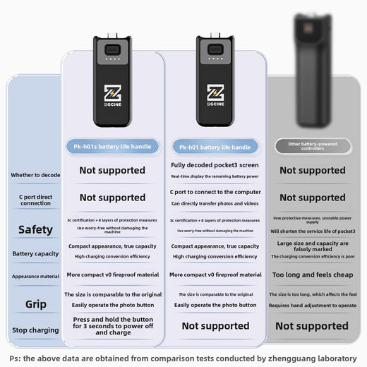 Compact Power Bank Handle for DJI Pocket 3/4 Camera