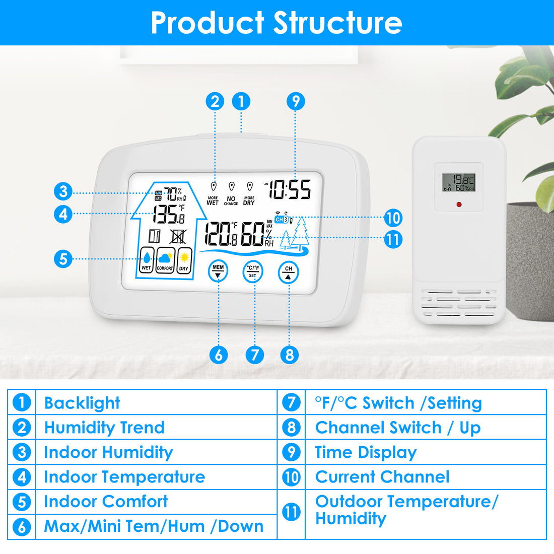 Labeled weather station buttons and display areas