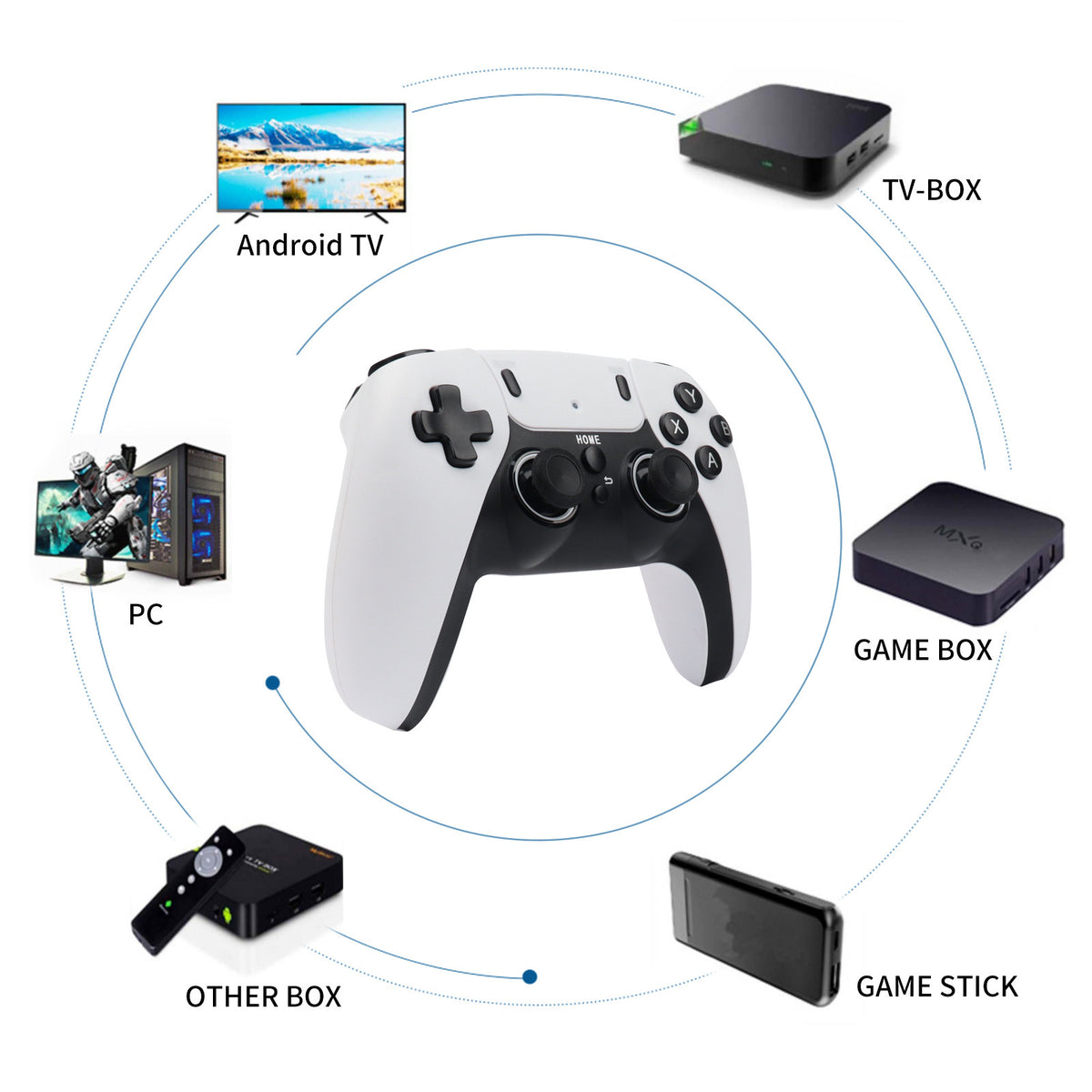 Wireless Dual Game Controller for TV PC