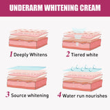 Underarm Beauty Cream