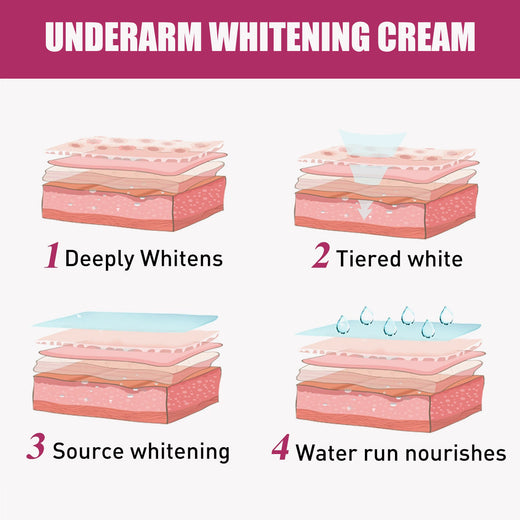 Underarm Beauty Cream