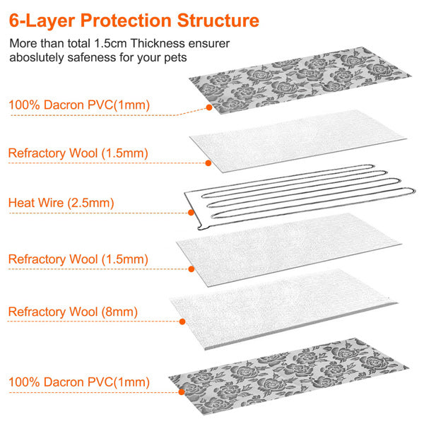 Exploded view of the heating pad layer structure